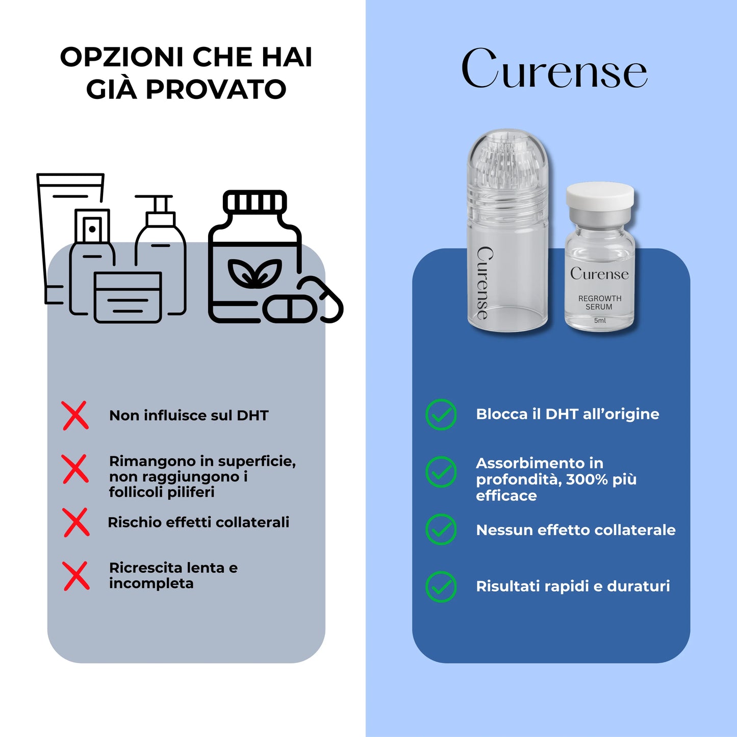 CURENSE - Sistema di micro-infusione per la ricrescita dei capelli