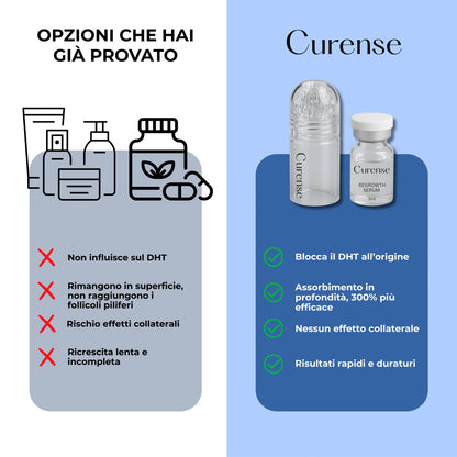 CURENSE - Sistema di micro-infusione per la ricrescita dei capelli