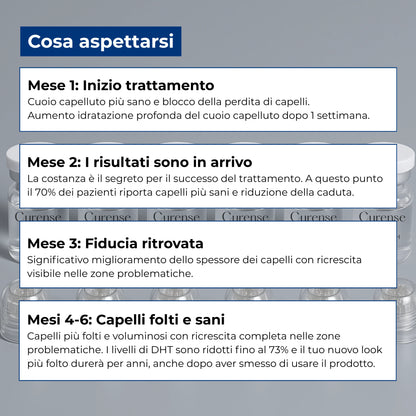 CURENSE - Sistema di micro-infusione per la ricrescita dei capelli